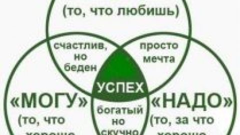 Система профориентационного тестирования